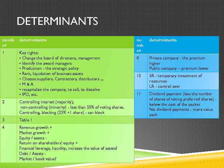 DETERMINANTS numb er determinants 1 Key rights: • Change the board of directors, management