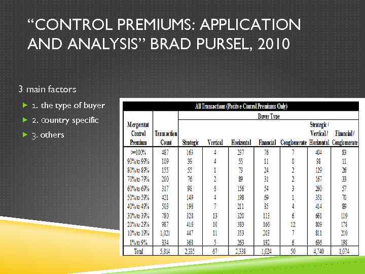 “CONTROL PREMIUMS: APPLICATION AND ANALYSIS” BRAD PURSEL, 2010 3 main factors 1. the type