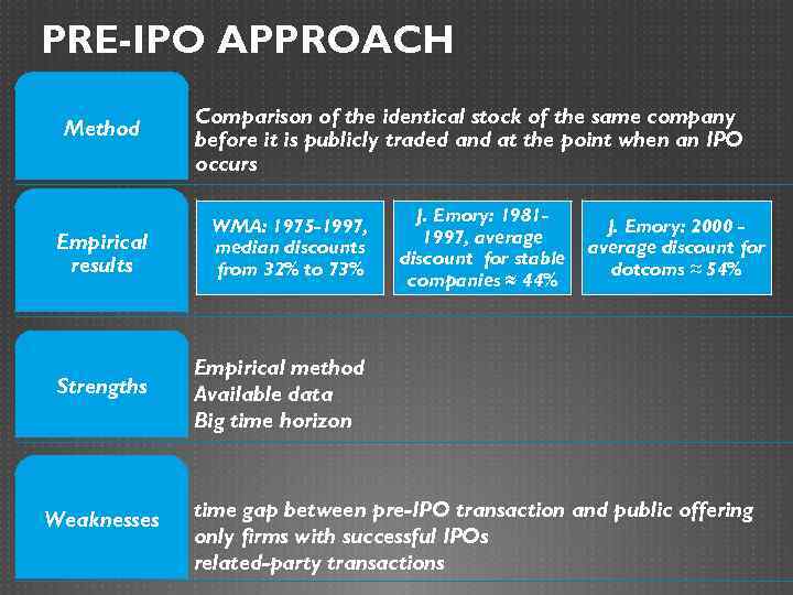 PRE-IPO APPROACH Method Comparison of the identical stock of the same company before it