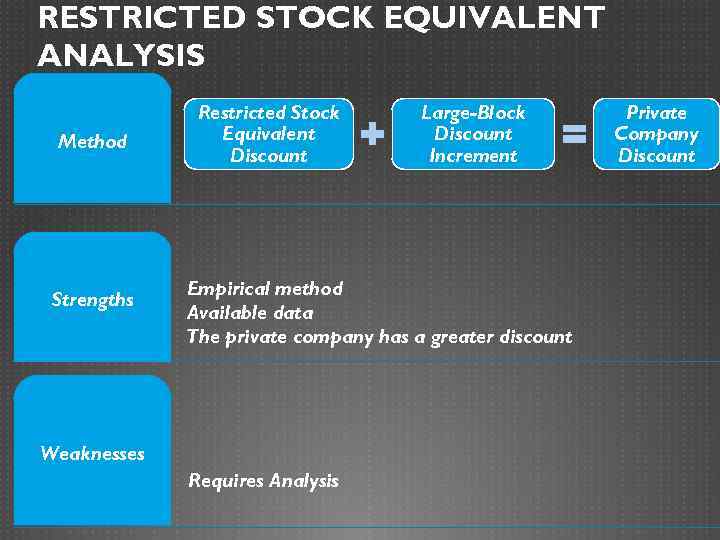 RESTRICTED STOCK EQUIVALENT ANALYSIS Method Strengths Restricted Stock Equivalent Discount Large-Block Discount Increment Empirical