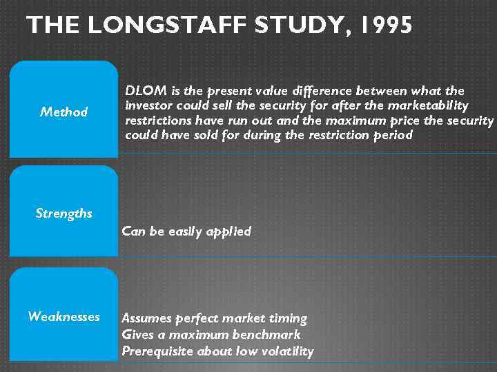 THE LONGSTAFF STUDY, 1995 Method DLOM is the present value difference between what the