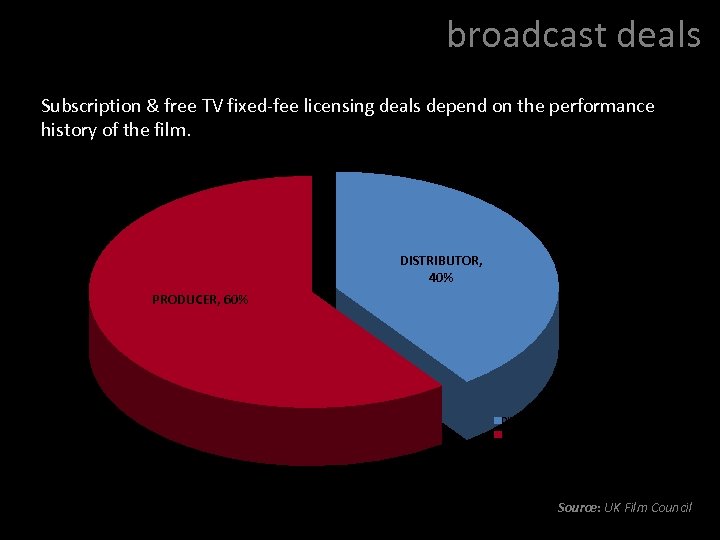 broadcast deals Subscription & free TV fixed-fee licensing deals depend on the performance history