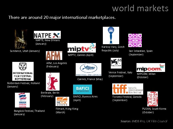 world markets There around 20 major international marketplaces. NAPTE, New Orleans (January) Karlovy Vary,