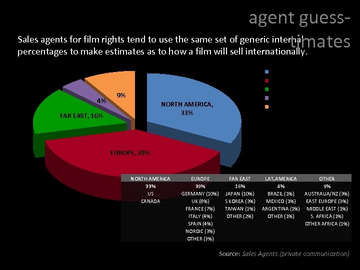 agent guess. Sales agents for film rights tend to use the same set of