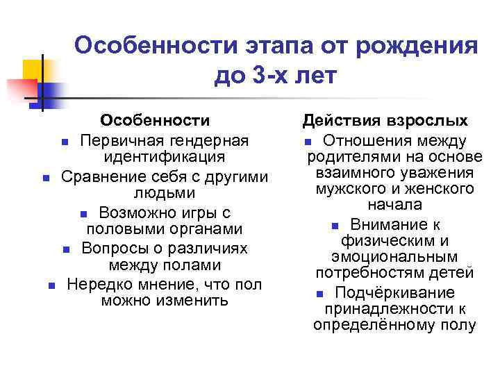 Особенности этапа от рождения до 3 -х лет n n Особенности n Первичная гендерная