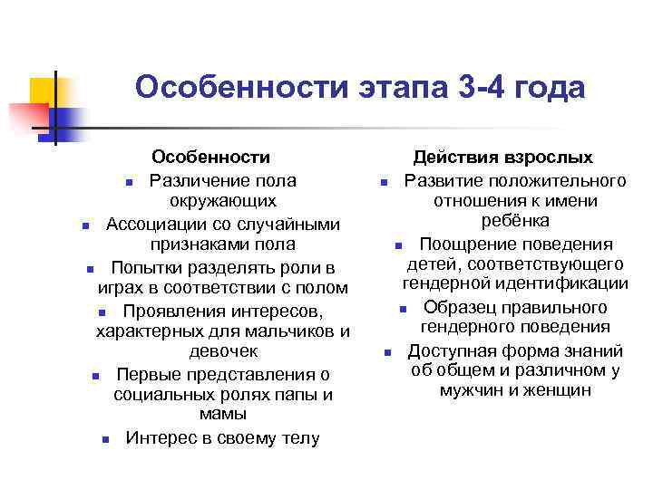 Особенности этапа 3 -4 года Особенности n Различение пола окружающих n Ассоциации со случайными