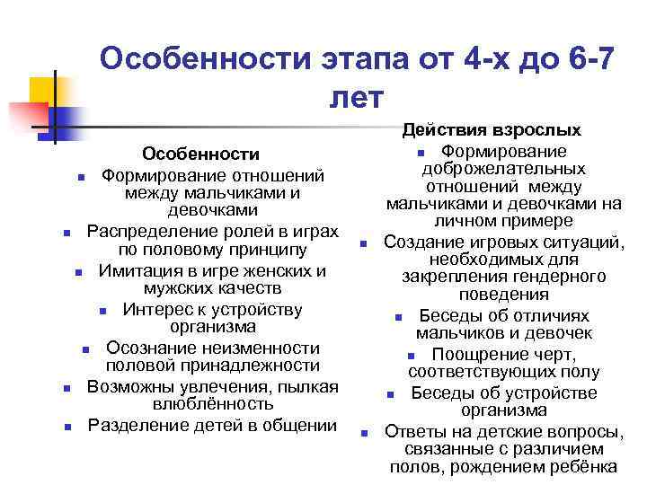 Особенности этапа от 4 -х до 6 -7 лет Особенности n Формирование отношений между