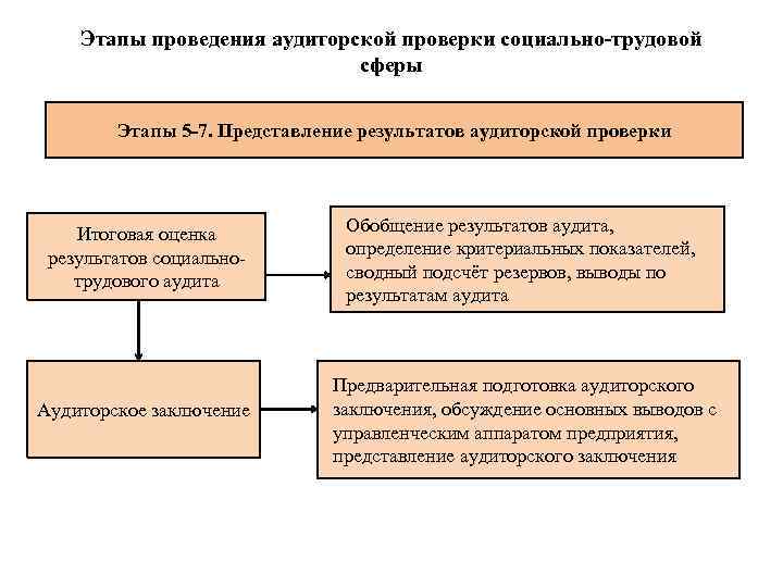 Схема кадрового аудита