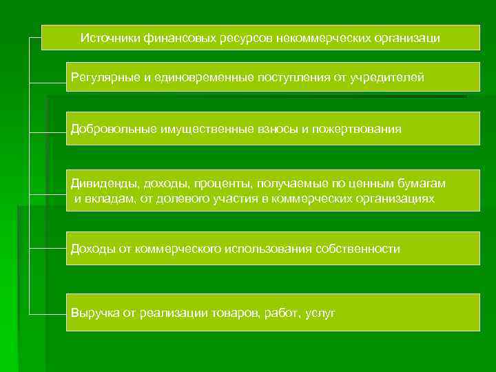 Источники финансовых ресурсов некоммерческих организаци Регулярные и единовременные поступления от учредителей Добровольные имущественные взносы