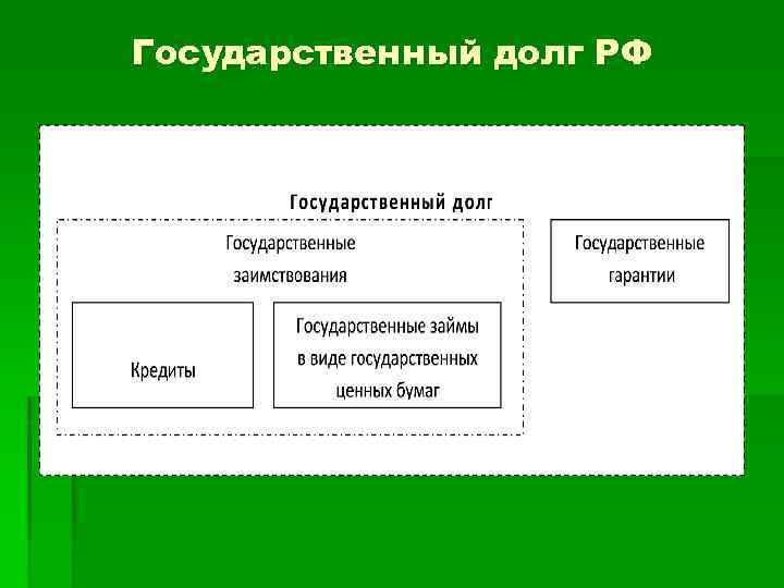 Государственный долг РФ 