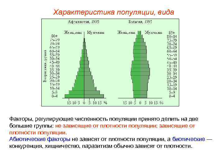 Характеристика популяции, вида Факторы, регулирующие численность популяции принято делить на две большие группы: не