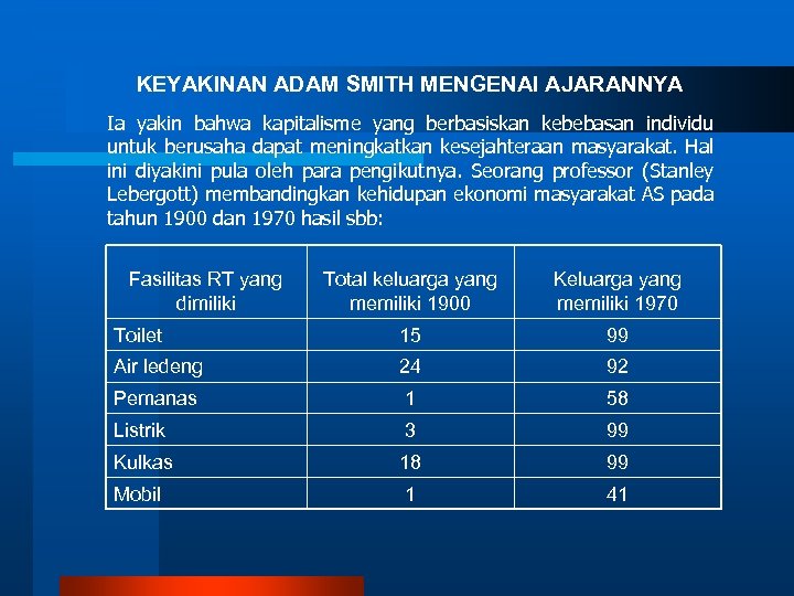 KEYAKINAN ADAM SMITH MENGENAI AJARANNYA Ia yakin bahwa kapitalisme yang berbasiskan kebebasan individu untuk