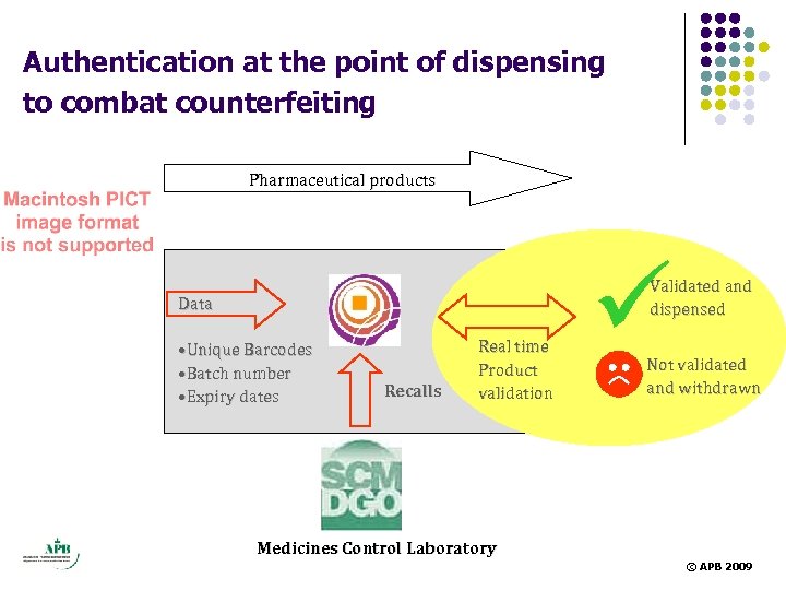 Authentication at the point of dispensing to combat counterfeiting Pharmaceutical products ü Validated and