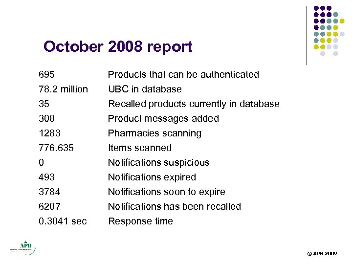 October 2008 report 695 78. 2 million Products that can be authenticated UBC in