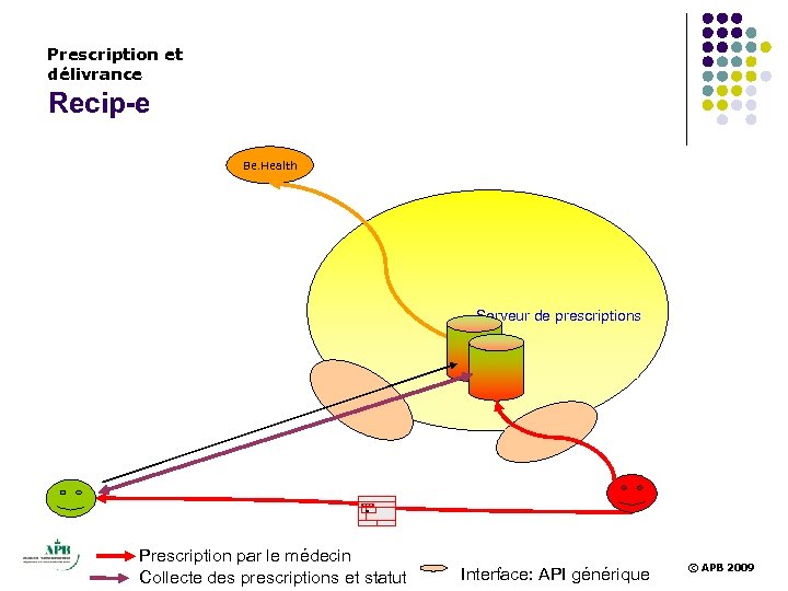 Prescription et délivrance Recip-e Be. Health Serveur de prescriptions 8 R/ Prescription par le