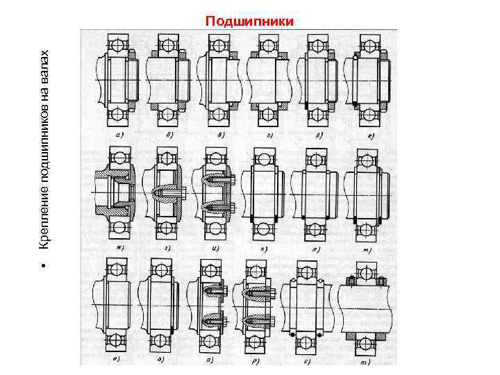  • Крепление подшипников на валах Подшипники 