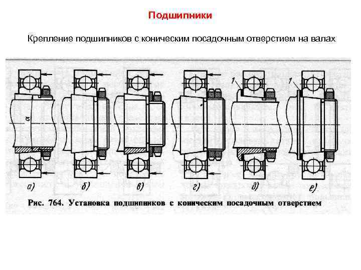 Подшипники Крепление подшипников с коническим посадочным отверстием на валах 