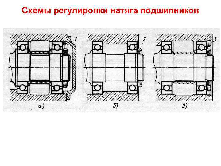 Схемы регулировки натяга подшипников 