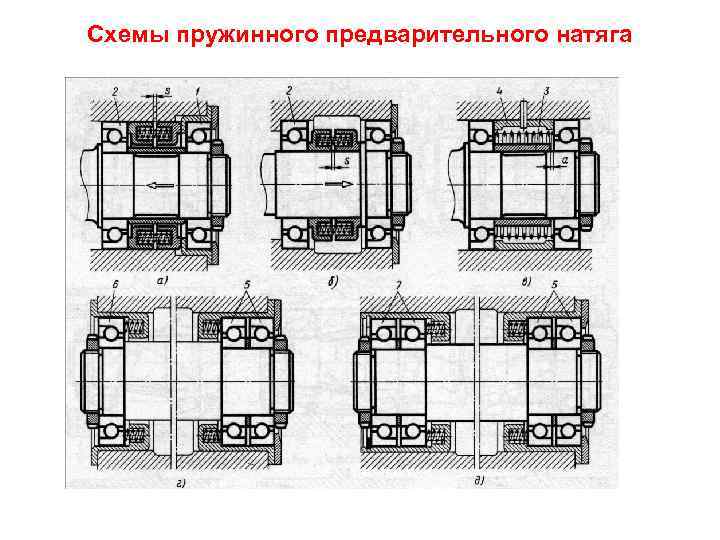 Схемы пружинного предварительного натяга 