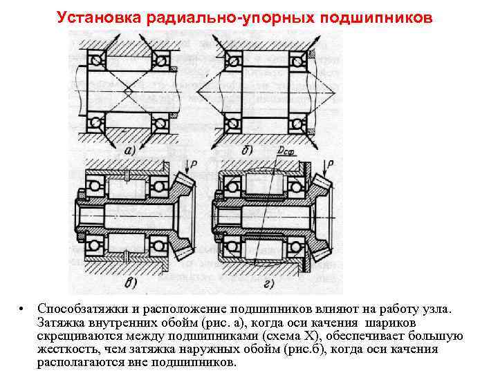 Установка радиально-упорных подшипников • Способзатяжки и расположение подшипников влияют на работу узла. Затяжка внутренних