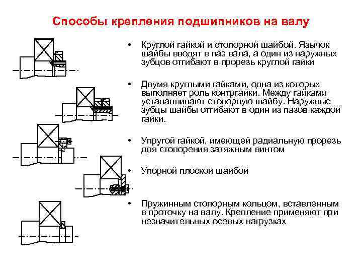 Способы крепления подшипников на валу • Круглой гайкой и стопорной шайбой. Язычок шайбы вводят