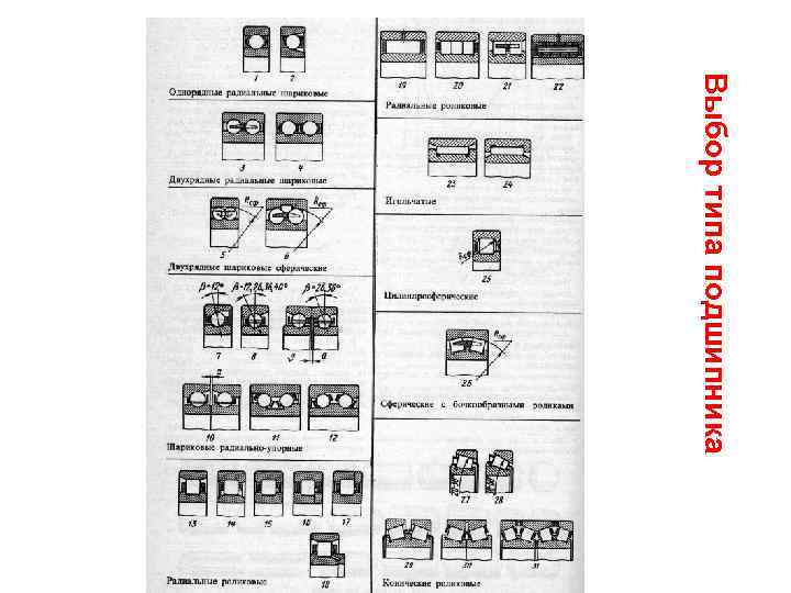 Выбор типа подшипника 