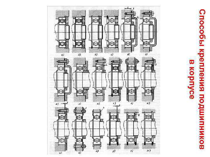 Способы крепления подшипников в корпусе 