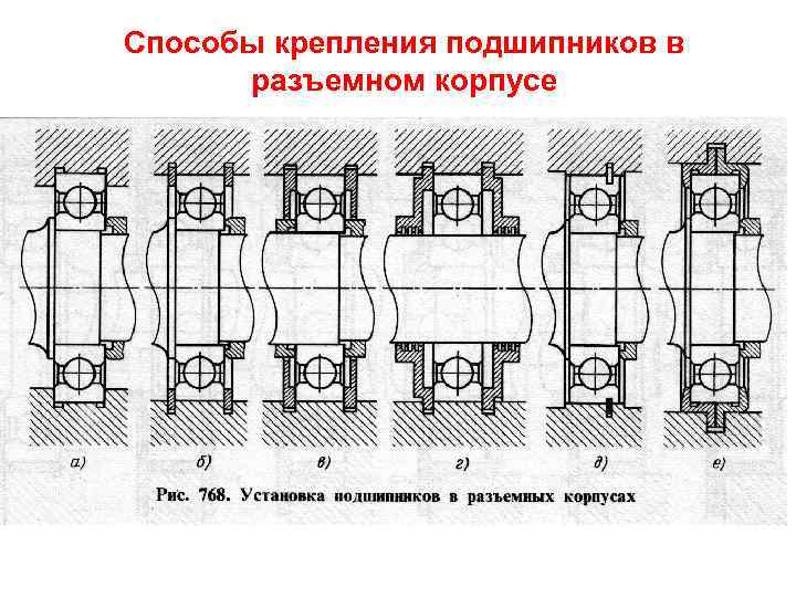 Способы крепления подшипников в разъемном корпусе 