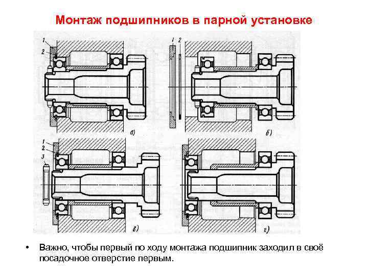 Монтаж подшипников в парной установке • Важно, чтобы первый по ходу монтажа подшипник заходил