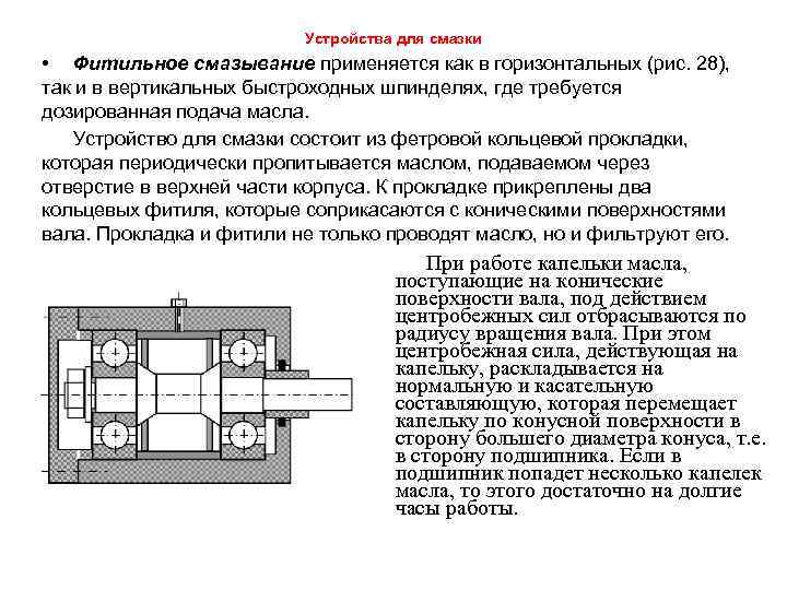 Устройства для смазки • Фитильное смазывание применяется как в горизонтальных (рис. 28), так и