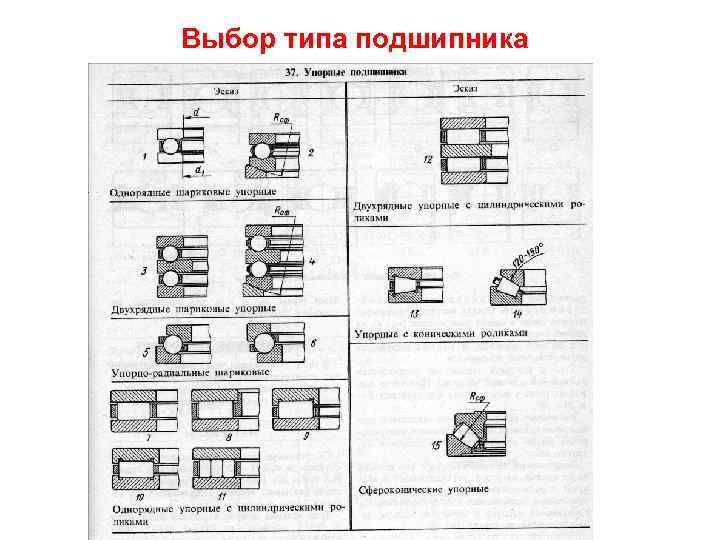 Выбор типа подшипника 