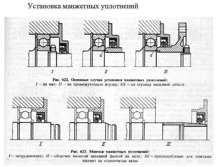 Установка манжетных уплотнений 