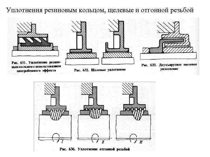 Уплотнения резиновым кольцом, щелевые и отгонной резьбой 