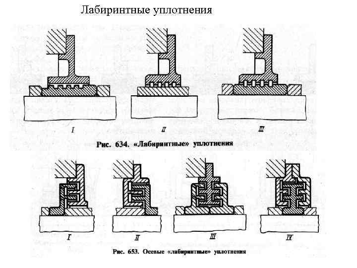 Лабиринтные уплотнения 