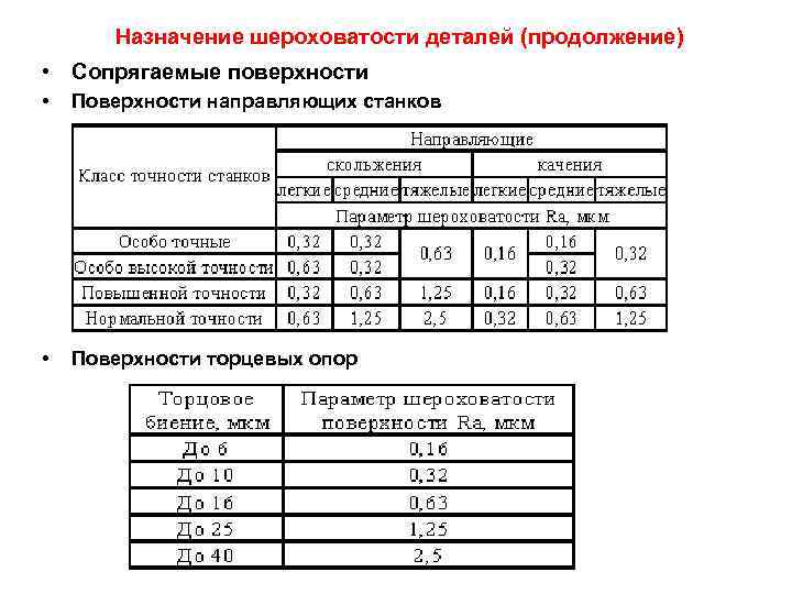 Назначение шероховатости деталей (продолжение) • Сопрягаемые поверхности • Поверхности направляющих станков • Поверхности торцевых