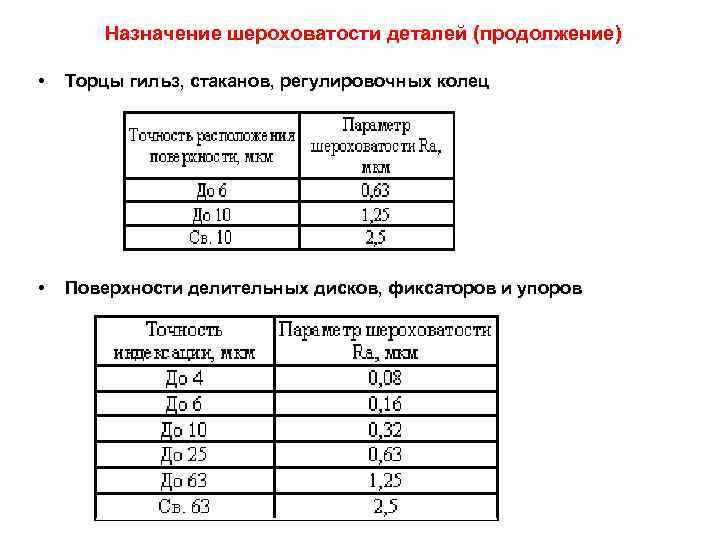 Назначение шероховатости деталей (продолжение) • Торцы гильз, стаканов, регулировочных колец • Поверхности делительных дисков,