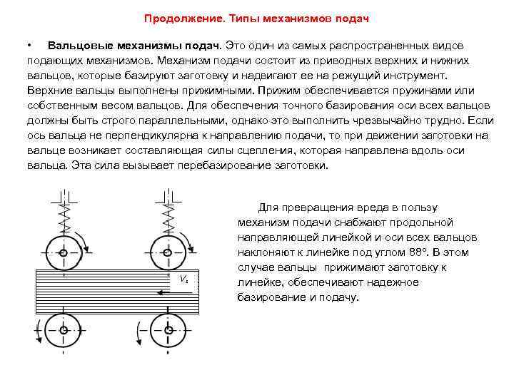 Продолжение. Типы механизмов подач • Вальцовые механизмы подач. Это один из самых распространенных видов