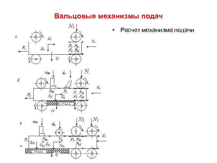 Вальцовые механизмы подач • Расчет механизма подачи 