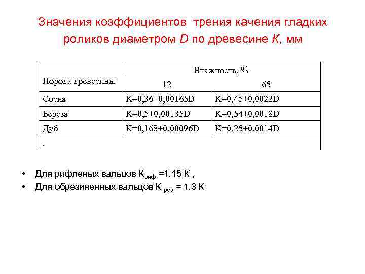  Значения коэффициентов трения качения гладких роликов диаметром D по древесине К, мм Влажность,