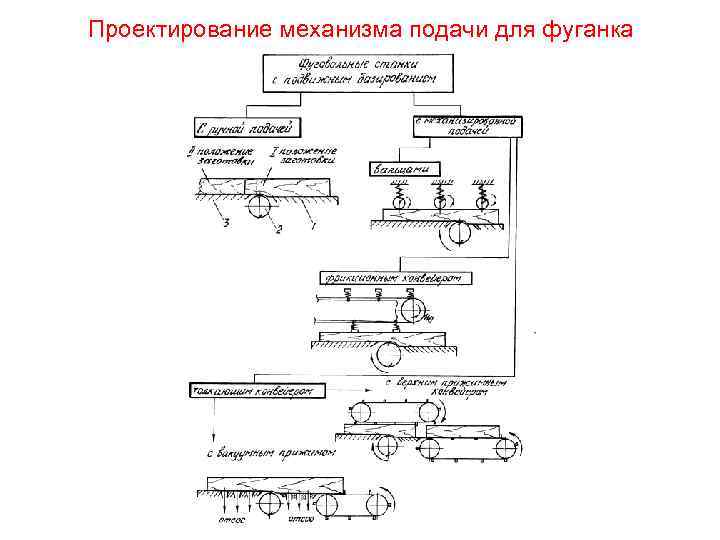 Проектирование механизма подачи для фуганка 