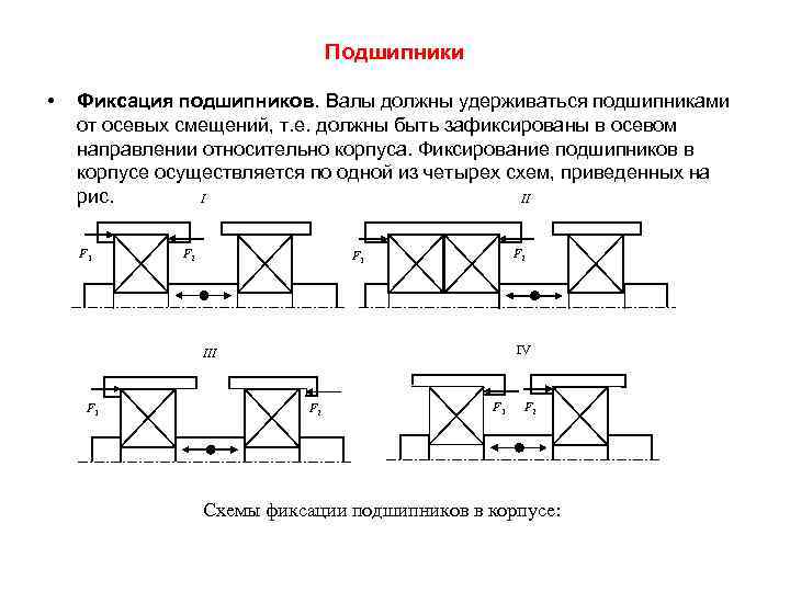 Подшипники • Фиксация подшипников. Валы должны удерживаться подшипниками от осевых смещений, т. е. должны