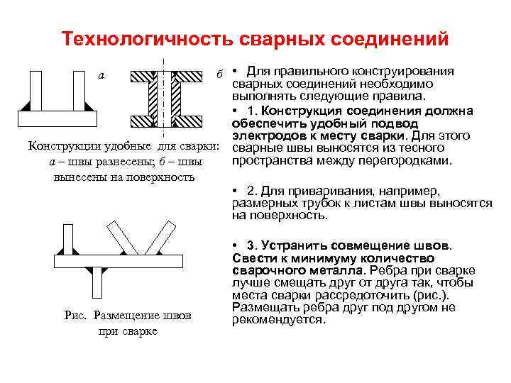 Технологичность сварных соединений б • Для правильного конструирования сварных соединений необходимо выполнять следующие правила.