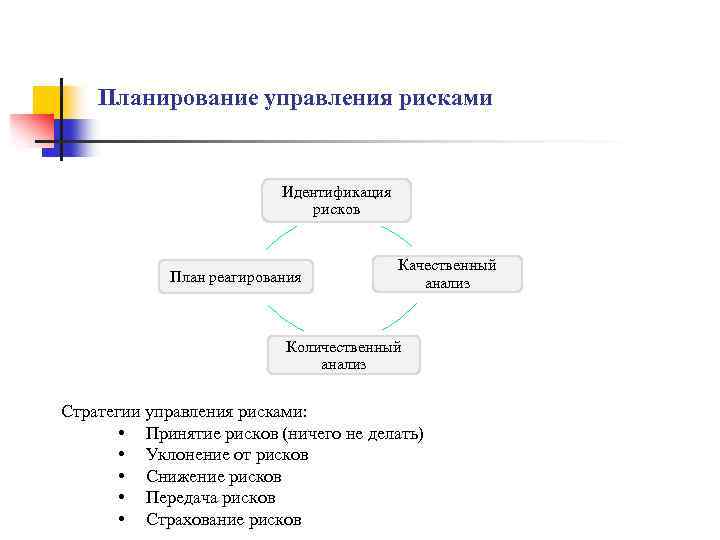 Разработка плана управления рисками проекта автоматизации компании