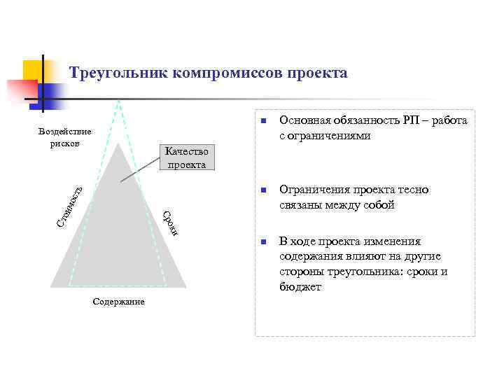 Треугольник управления проектами