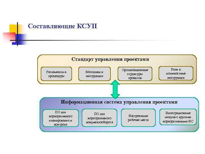 Стандарт управления системой