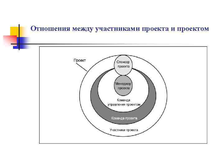 Участники проекта в управлении проектами