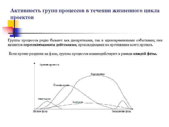 Активность групп процессов в течении жизненного цикла проектов Группы процессов редко бывают как дискретными,