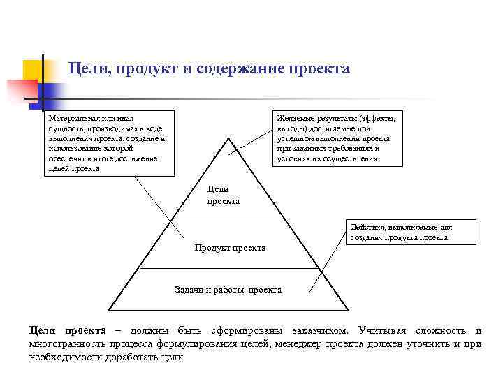 Цели, продукт и содержание проекта Материальная или иная сущность, производимая в ходе выполнения проекта,