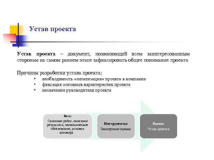 В состав структуры устава проекта не входит