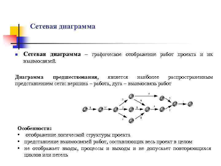 Графическое отображение работ проекта и их взаимосвязей это